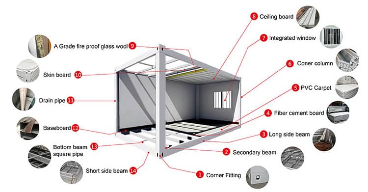 Container Home Details